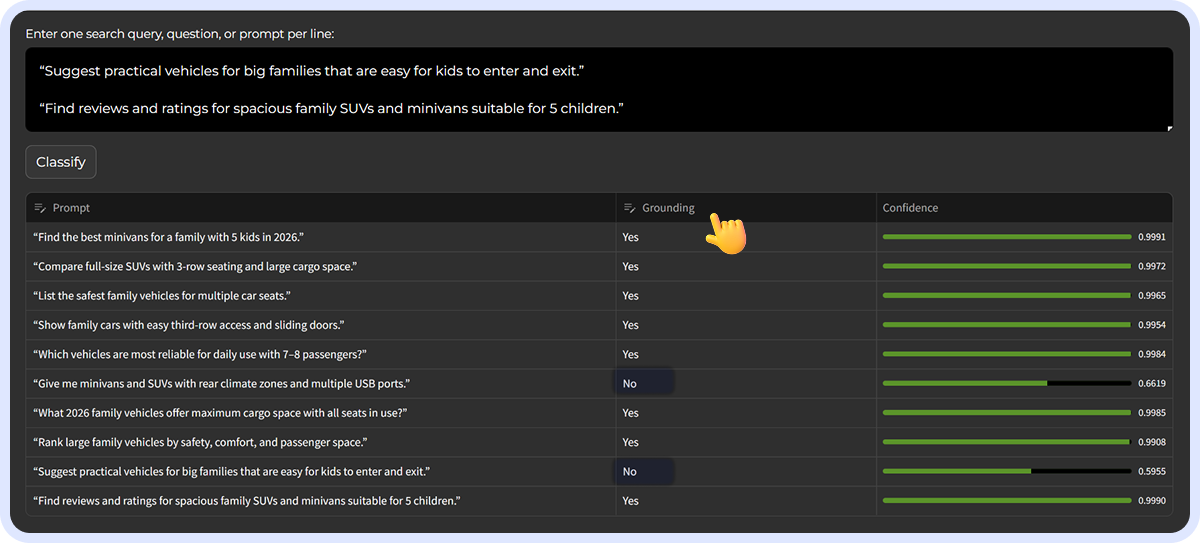 Query classifier showing which prompts require real-time web search (grounded) versus static knowledge, with confidence scores above 0.99.